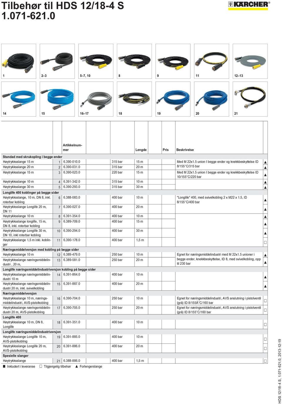 5 union I begge ender og knekkbeskyttelse ID 10/155 C/220 bar Høytrykksslange 10 m 4 6.391-342.0 315 bar 10 m Høytrykksslange 30 m 5 6.390-293.