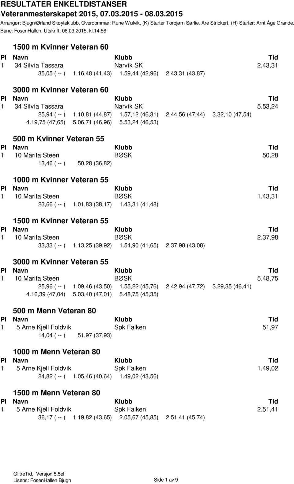 53,24 (46,53) 500 m Kvinner Veteran 55 1 10 Marita Steen BØSK 50,28 13,46 ( -- ) 50,28 (36,82) 1000 m Kvinner Veteran 55 1 10 Marita Steen BØSK 1.43,31 23,66 ( -- ) 1.01,83 (38,17) 1.