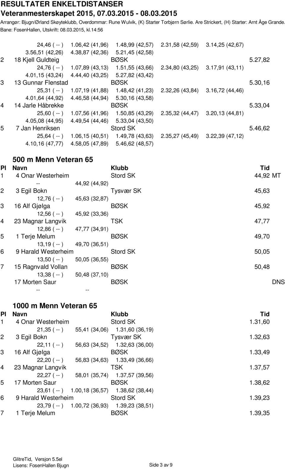 16,72 (44,46) 4.01,64 (44,92) 4.46,58 (44,94) 5.30,16 (43,58) 4 14 Jarle Håbrekke BØSK 5.33,04 25,60 ( -- ) 1.07,56 (41,96) 1.50,85 (43,29) 2.35,32 (44,47) 3.20,13 (44,81) 4.05,08 (44,95) 4.