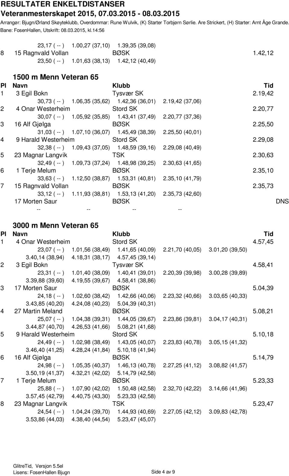 07,10 (36,07) 1.45,49 (38,39) 2.25,50 (40,01) 4 9 Harald Westerheim Stord SK 2.29,08 32,38 ( -- ) 1.09,43 (37,05) 1.48,59 (39,16) 2.29,08 (40,49) 5 23 Magnar Langvik TSK 2.30,63 32,49 ( -- ) 1.