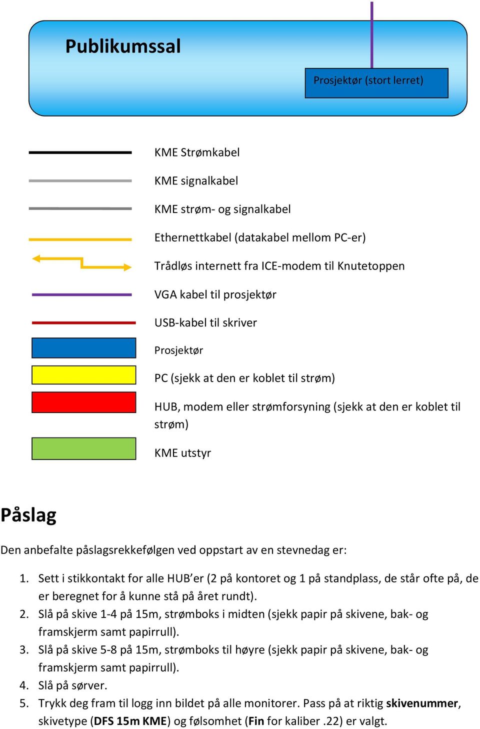 ved oppstart av en stevnedag er: 1. Sett i stikkontakt for alle HUB er (2 på kontoret og 1 på standplass, de står ofte på, de er beregnet for å kunne stå på året rundt). 2.