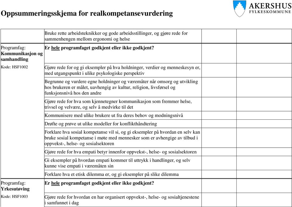 målet, uavhengig av kultur, religion, livsførsel og funksjonsnivå hos den andre Gjøre rede for hva som kjennetegner kommunikasjon som fremmer helse, trivsel og velvære, og selv å medvirke til det