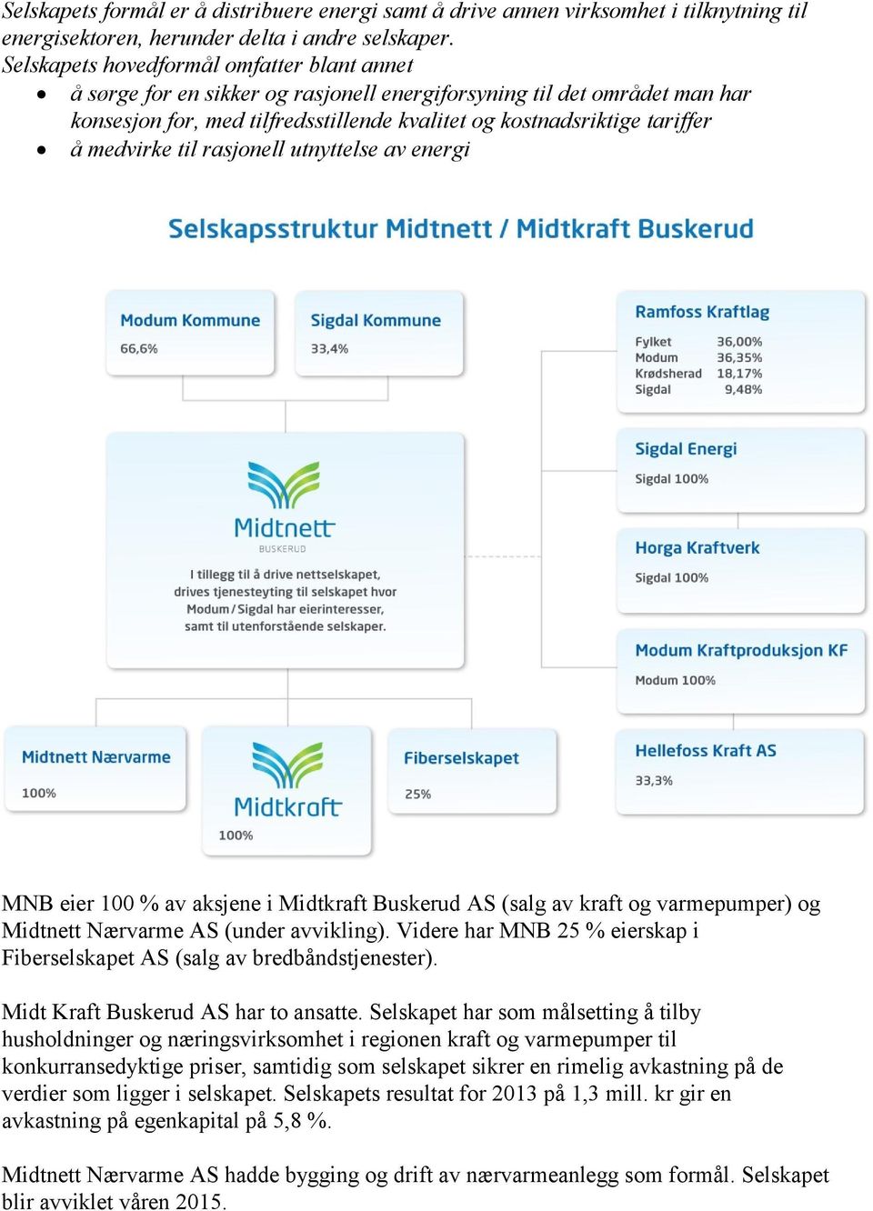 medvirke til rasjonell utnyttelse av energi MNB eier 100 % av aksjene i Midtkraft Buskerud AS (salg av kraft og varmepumper) og Midtnett Nærvarme AS (under avvikling).