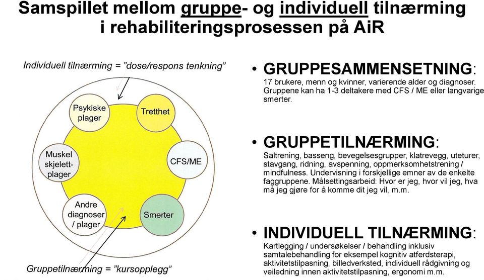 GRUPPETILNÆRMING: Saltrening, basseng, bevegelsesgrupper, klatrevegg, uteturer, stavgang, ridning, avspenning, oppmerksomhetstrening / mindfulness.