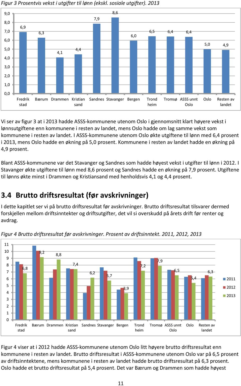 Vi ser av figur 3 at i 213 hadde ASSS-kommunene utenom Oslo i gjennomsnitt klart høyere vekst i lønnsutgiftene enn kommunene i resten av landet, mens Oslo hadde om lag samme vekst som kommunene i