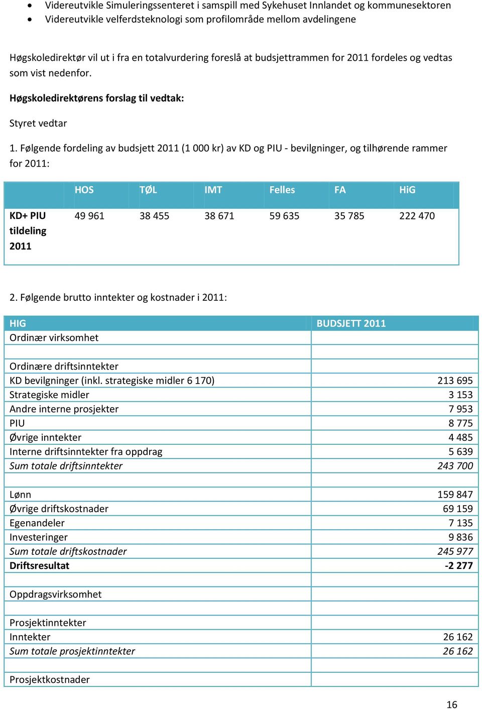 Følgende fordeling av budsjett 2011 (1 000 kr) av KD og PIU - bevilgninger, og tilhørende rammer for 2011: HOS TØL IMT Felles FA HiG KD+ PIU tildeling 2011 49 961 38 455 38 671 59 635 35 785 222 470