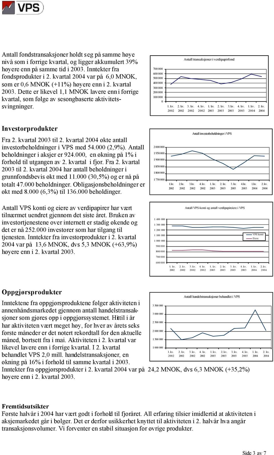 700 000 600 000 500 000 400 000 300 000 200 000 100 000 0 Antall transaksjoner i verdipapirfond Investorprodukter Fra 2. kvartal til 2. kvartal økte antall investorbeholdninger i VPS med 54.