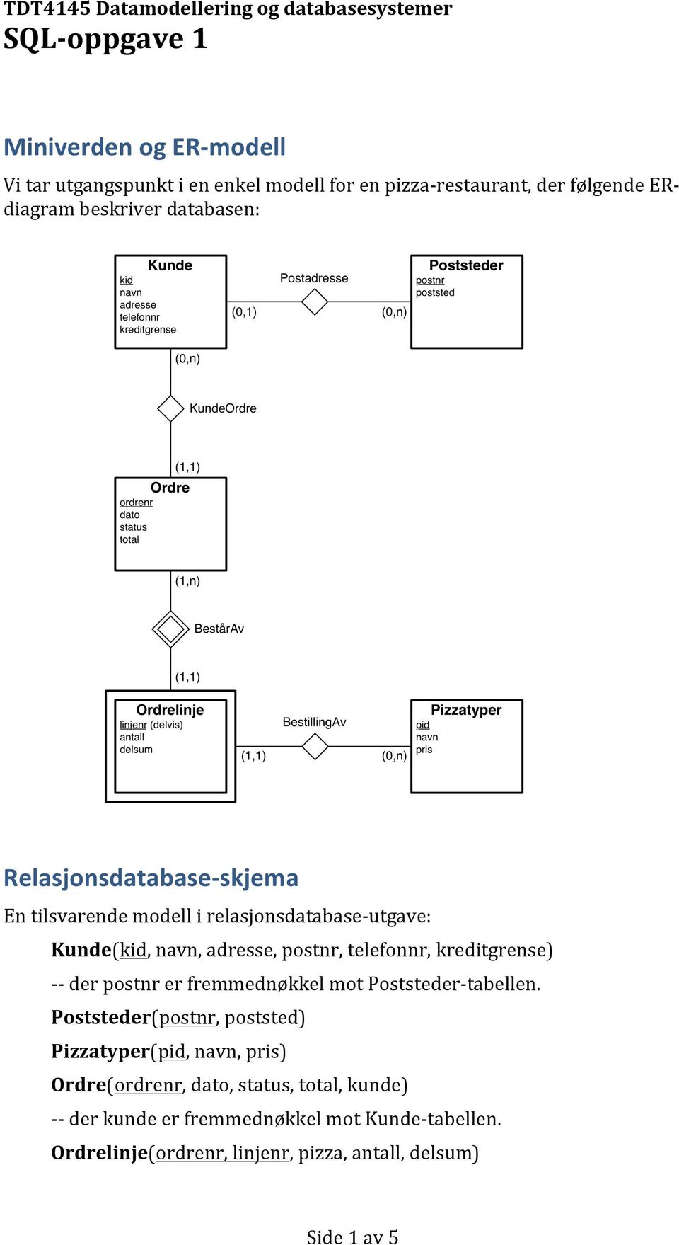 postnr, telefonnr, kreditgrense) - - der postnr er fremmednøkkel mot Poststeder- tabellen.