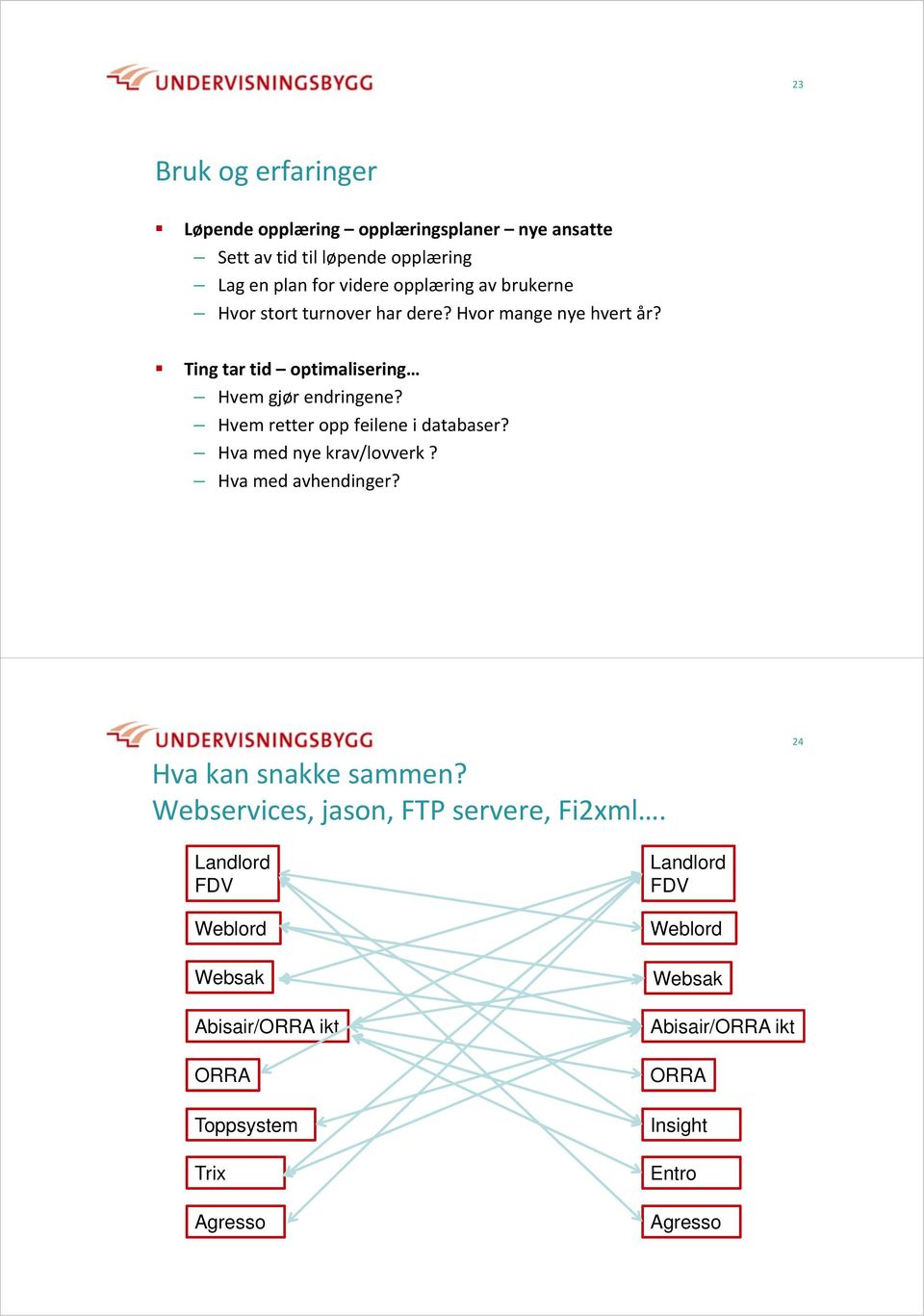 Hvem retter opp feilene i databaser? Hva med nye krav/lovverk? Hva med avhendinger? Hva kan snakke sammen?