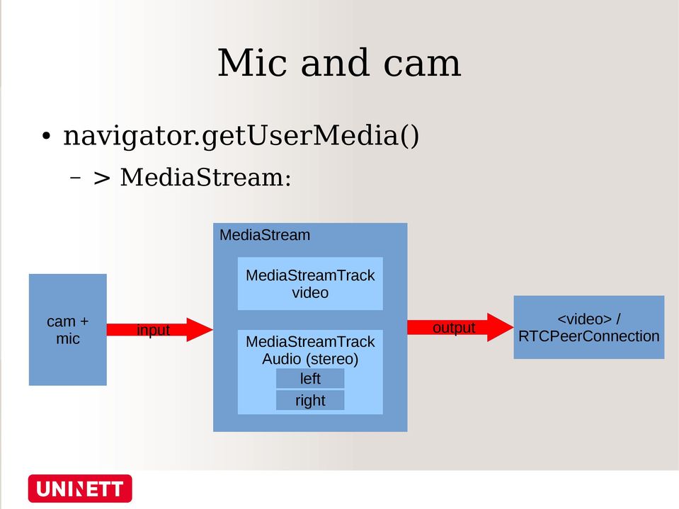 MediaStreamTrack video cam + mic input