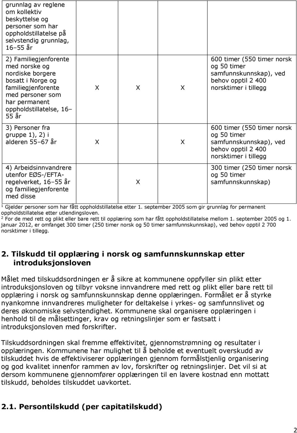 fra gruppe 1), 2) i alderen 55 67 år X X 4) Arbeidsinnvandrere utenfor EØS-/EFTAregelverket, 16 55 år og familiegjenforente med disse X 600 timer (550 timer norsk og 50 timer samfunnskunnskap), ved