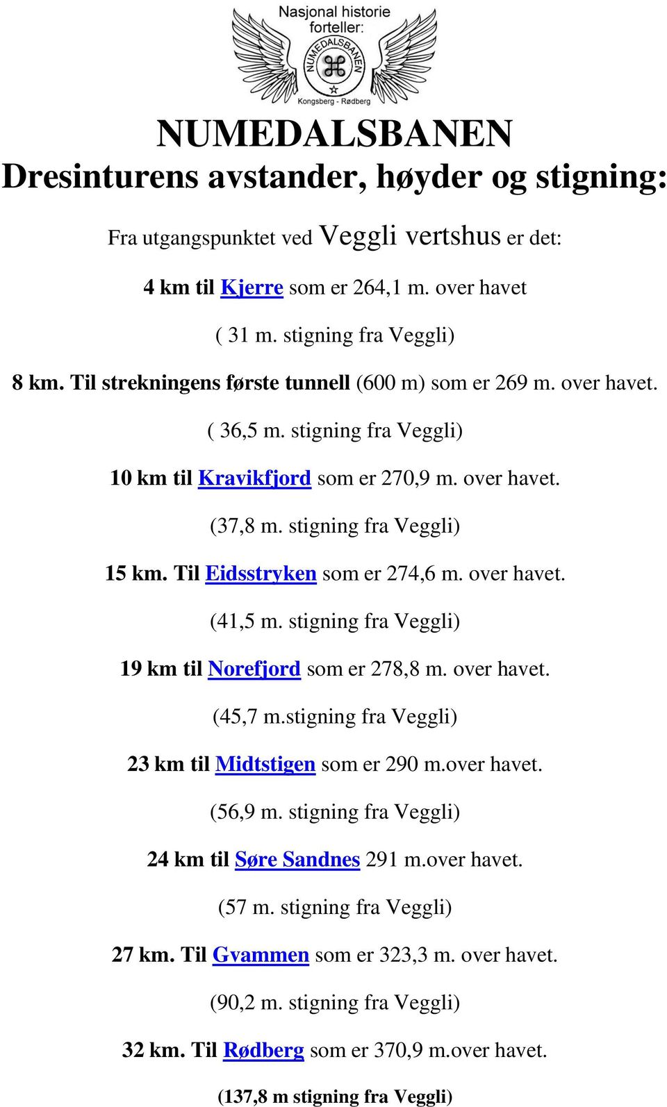 Til Eidsstryken som er 274,6 m. over havet. (41,5 m. stigning fra Veggli) 19 km til Norefjord som er 278,8 m. over havet. (45,7 m.stigning fra Veggli) 23 km til Midtstigen som er 290 m.over havet. (56,9 m.