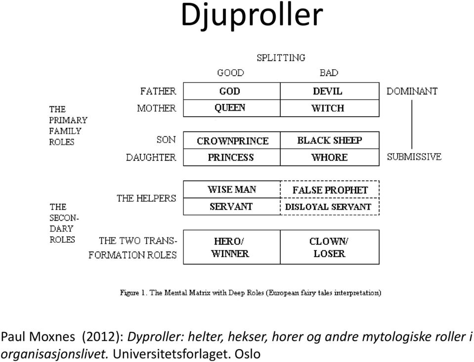 og andre mytologiske roller i