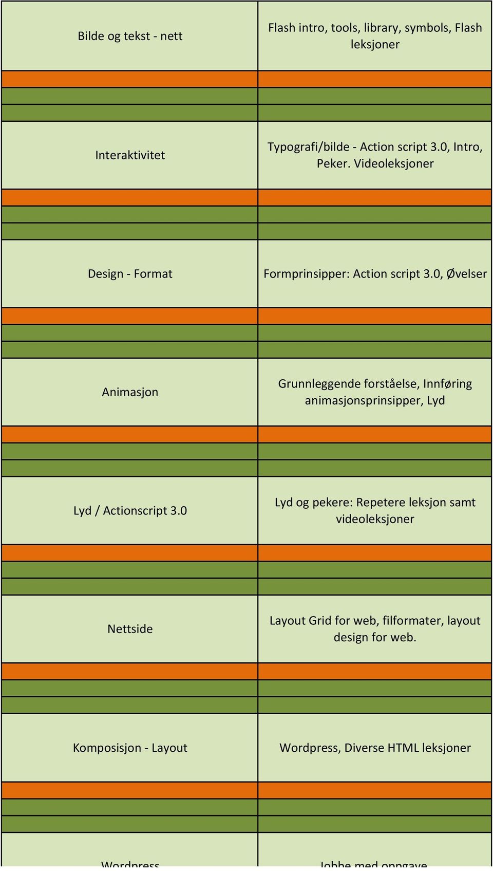 0, Øvelser Animasjon Grunnleggende forståelse, Innføring animasjonsprinsipper, Lyd Lyd / Actionscript 3.