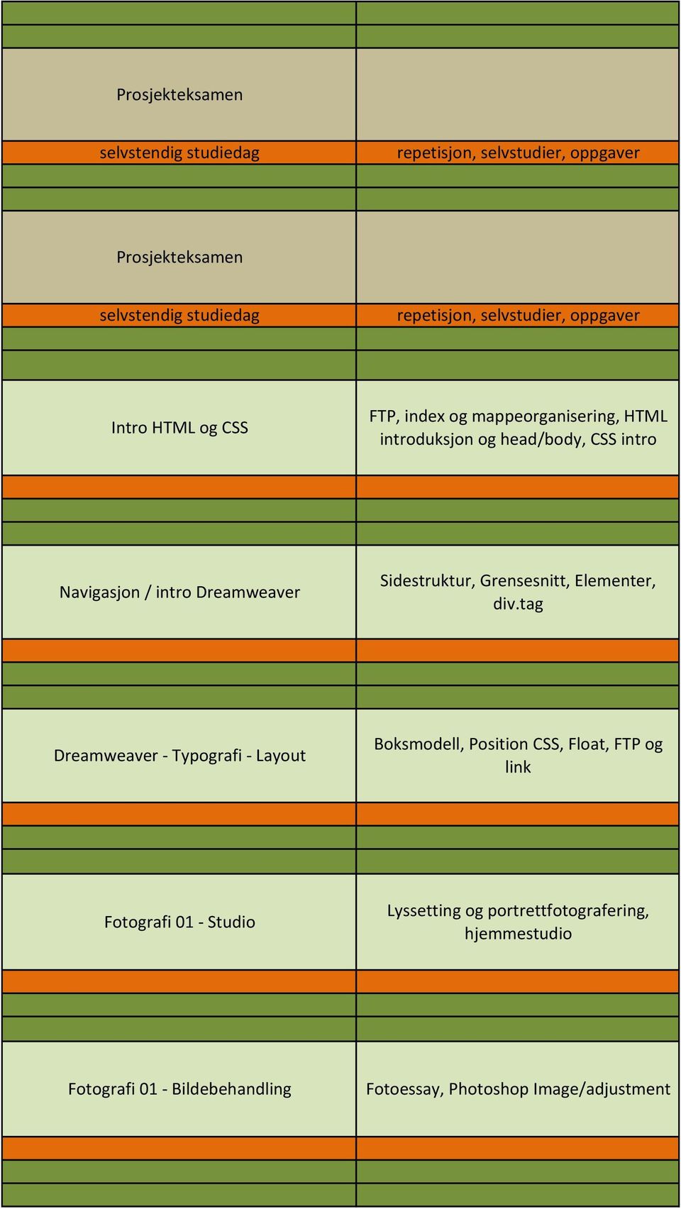 tag Dreamweaver - Typografi - Layout Boksmodell, Position CSS, Float, FTP og link Fotografi 01 - Studio