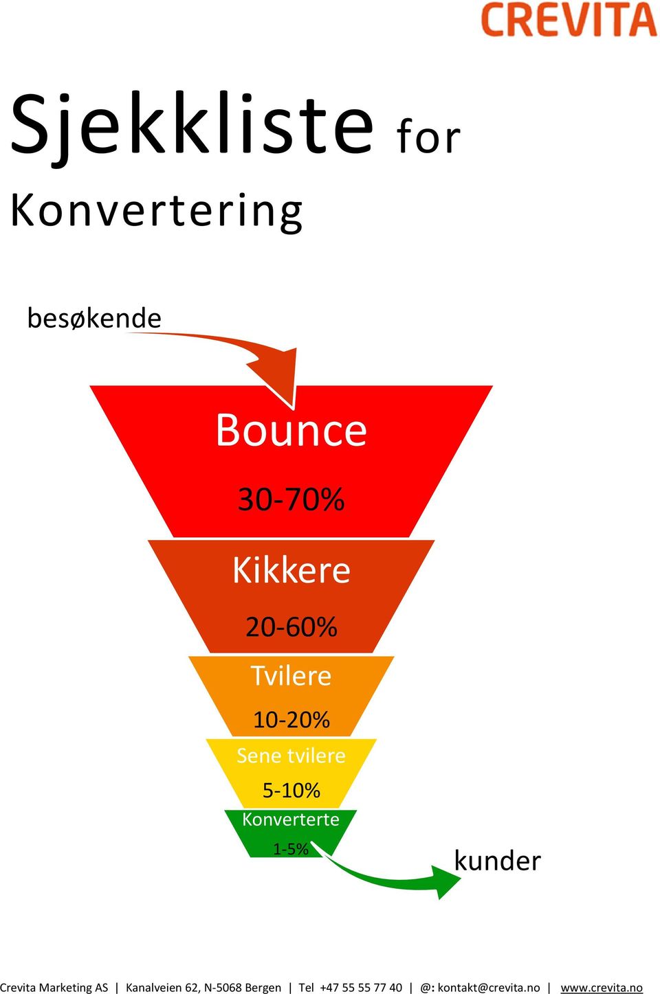 Konverterte 1-5% kunder Crevita Marketing AS Kanalveien