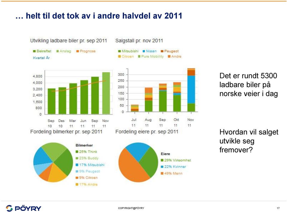 norske veier i dag Hvordan vil salget