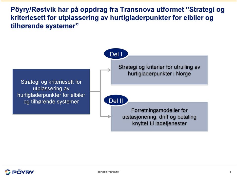 av hurtigladerpunkter for elbiler og tilhørende systemer Del II Strategi og kriterier for utrulling av