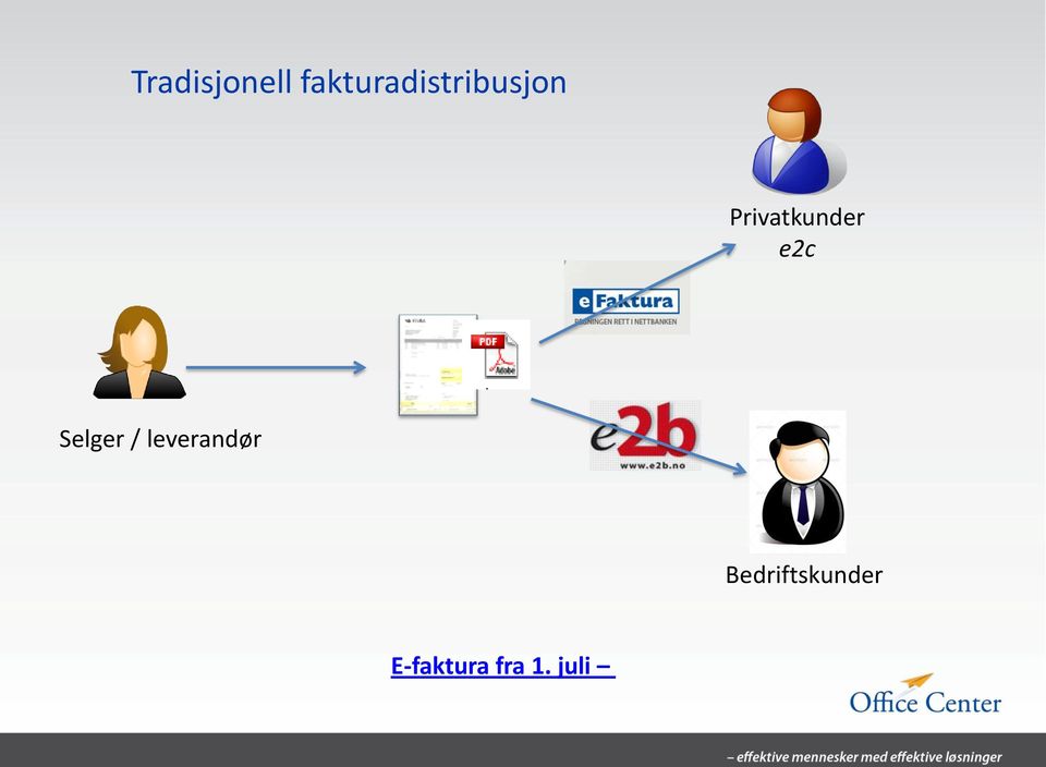 Privatkunder e2c Selger /