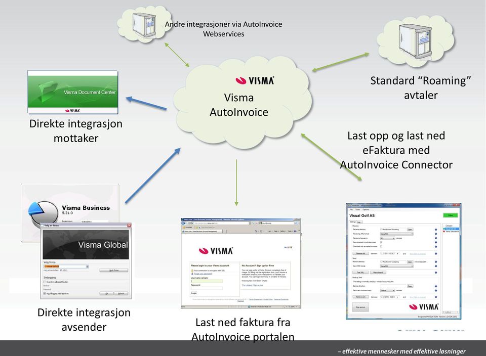 avtaler Last opp og last ned efaktura med AutoInvoice