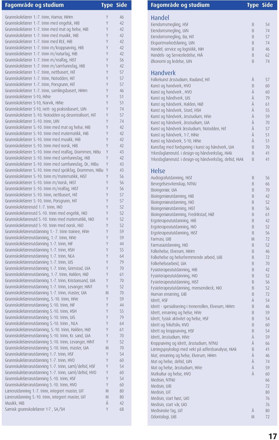 -7. trinn m/samfunnsfag, HiB Y 42 Grunnskolelærer 1.-7. trinn, nettbasert, HiT Y 57 Grunnskolelærer 1.-7. trinn, Notodden, HiT Y 57 Grunnskolelærer 1.-7. trinn, Porsgrunn, HiT Y 57 Grunnskolelærer 1.