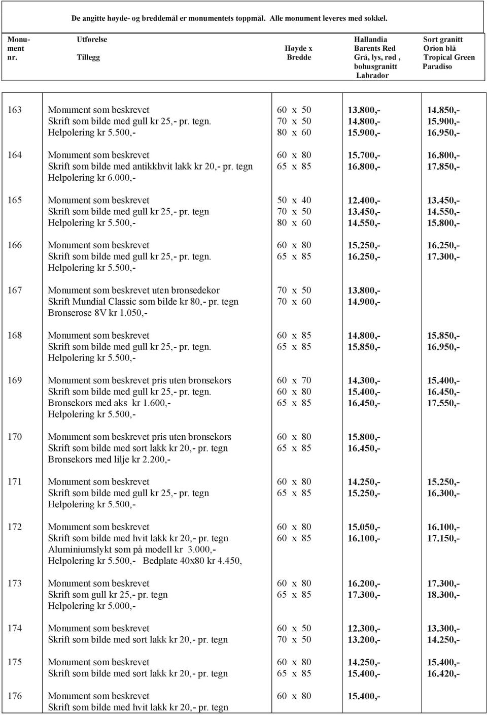 800,- 15.850,- 15.850,- 16.950,- 169 pris uten bronsekors Bronsekors med aks kr 1.600,- 14.300,- 17.550,- 170 pris uten bronsekors Skrift som bilde med sort lakk kr 20,- pr.