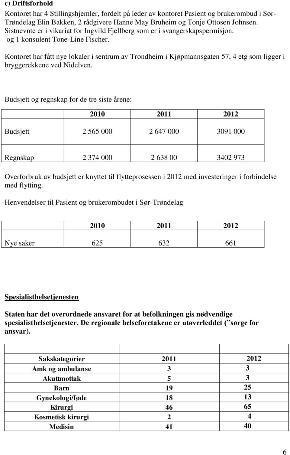 Kontoret har fått nye lokaler i sentrum av Trondheim i Kjøpmannsgaten 57, 4 etg som ligger i bryggerekkene ved Nidelven.