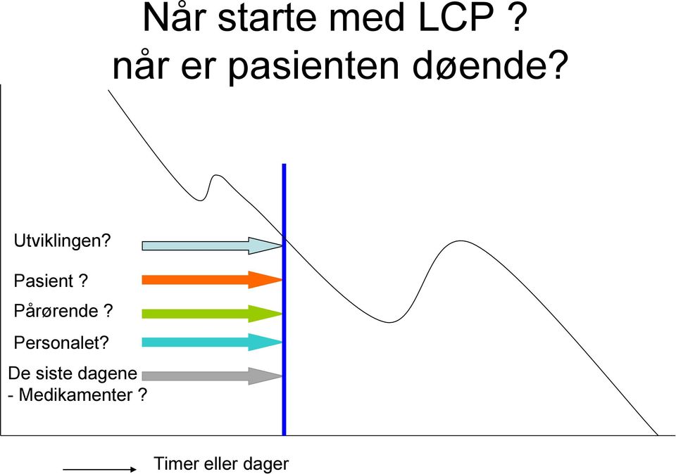 Utviklingen? Pasient? Pårørende?