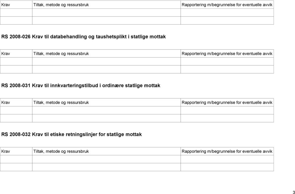 til innkvarteringstilbud i ordinære statlige