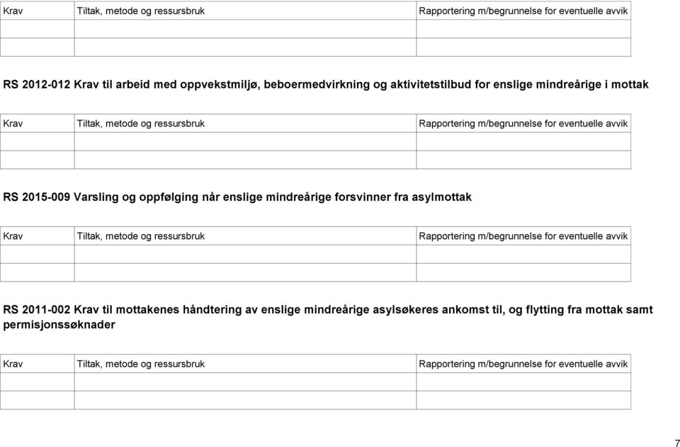 mindreårige forsvinner fra asylmottak RS 2011-002 Krav til mottakenes håndtering av