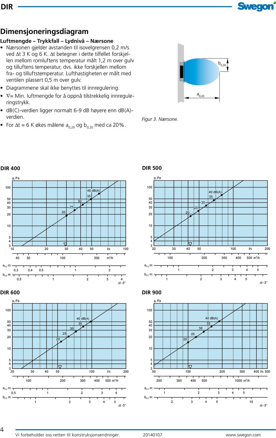 Lufthastigheten er målt med ventilen plassert 0, m over gulv. Diagrammene skal ikke benyttes til innregulering. = Min. luftmengde for å oppnå tilstrekkelig innreguleringstrykk.