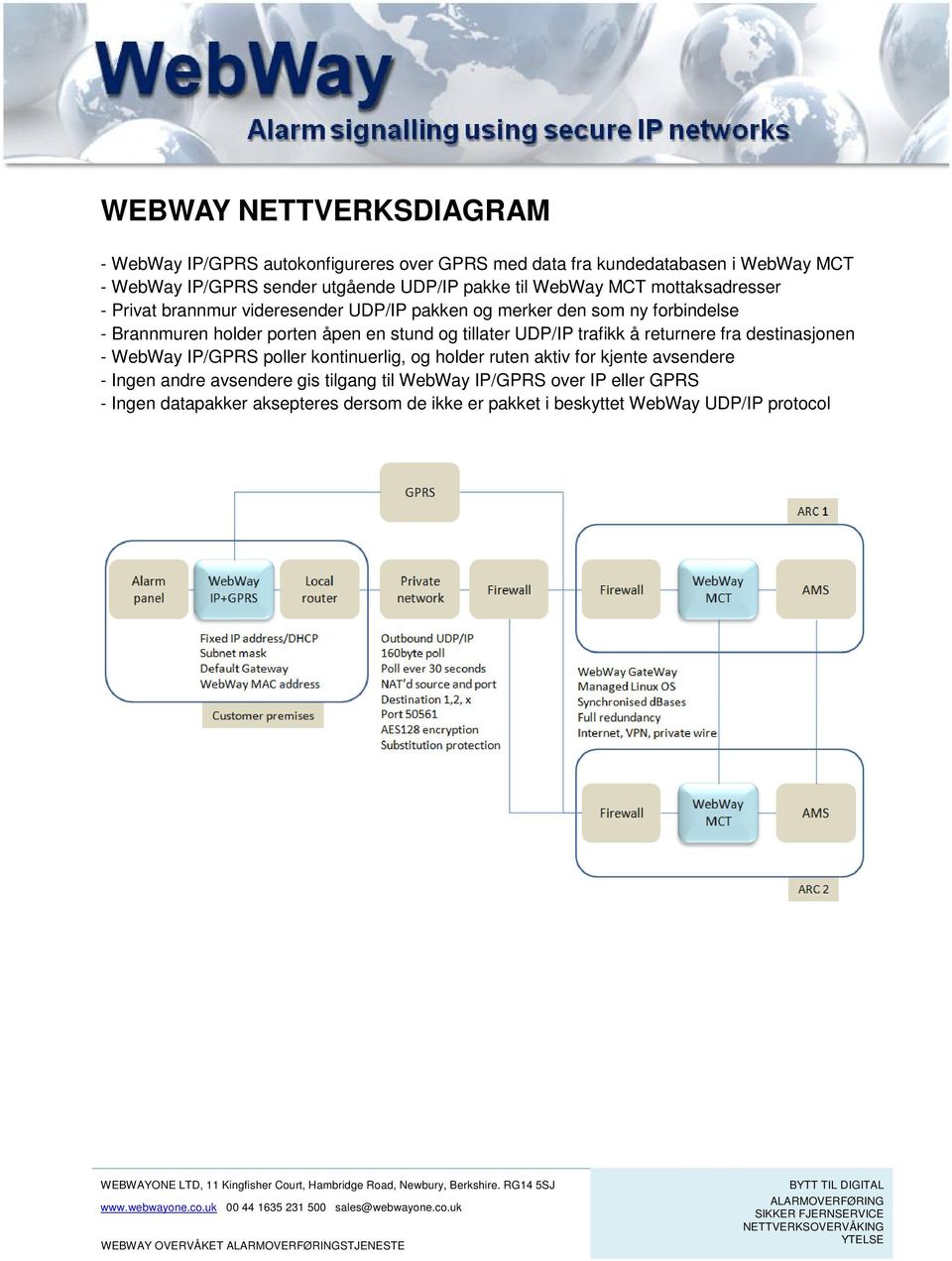 UDP/IP trafikk å returnere fra destinasjonen - WebWay IP/GPRS poller kontinuerlig, og holder ruten aktiv for kjente avsendere - Ingen andre avsendere gis