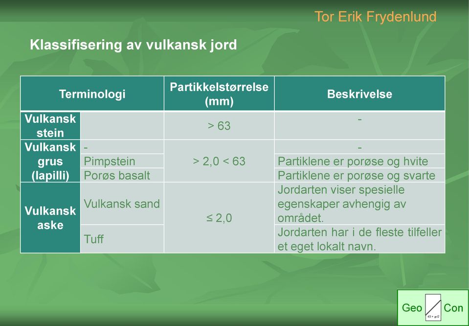 63 2,0 Beskrivelse - - Partiklene er porøse og hvite Partiklene er porøse og svarte Jordarten