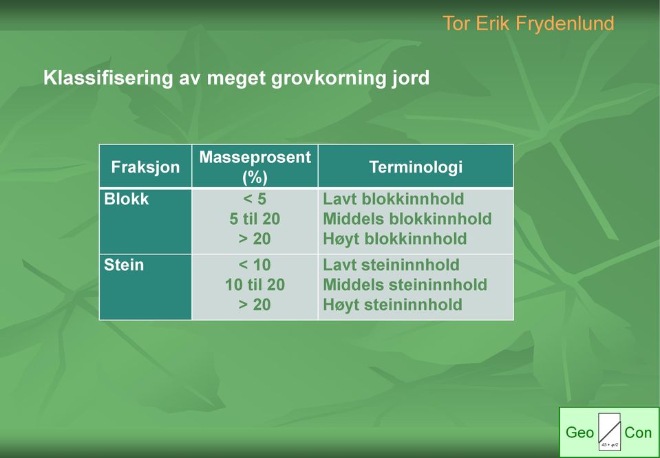 20 > 20 Terminologi Lavt blokkinnhold Middels blokkinnhold