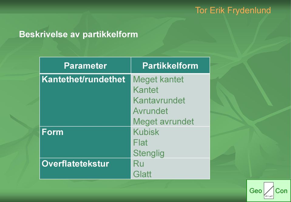 Partikkelform Meget kantet Kantet