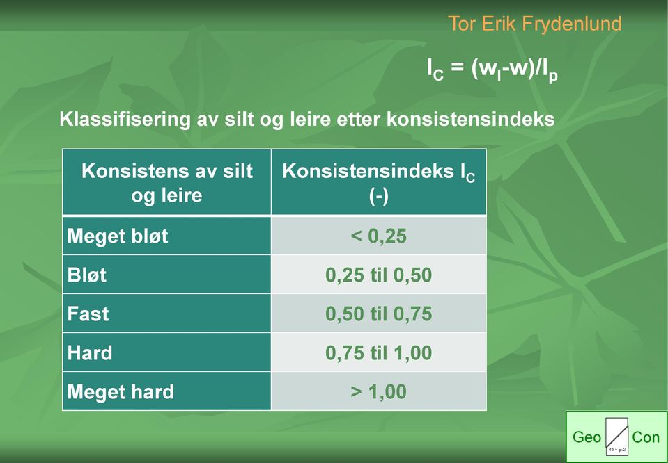 Konsistensindeks I C (-) Meget bløt < 0,25 Bløt 0,25