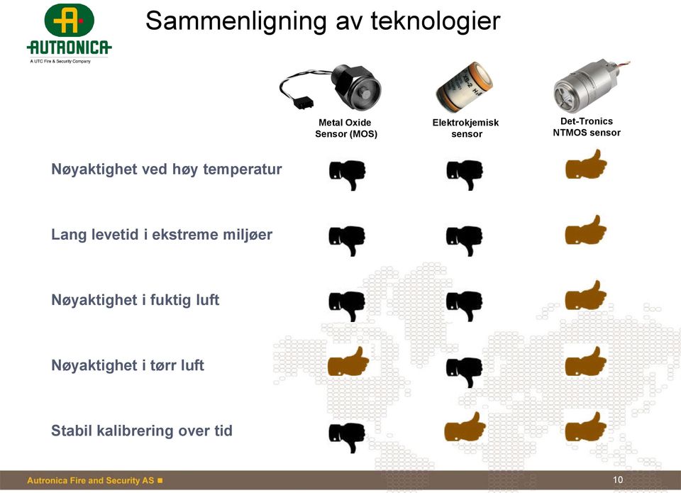 ved høy temperatur Lang levetid i ekstreme miljøer