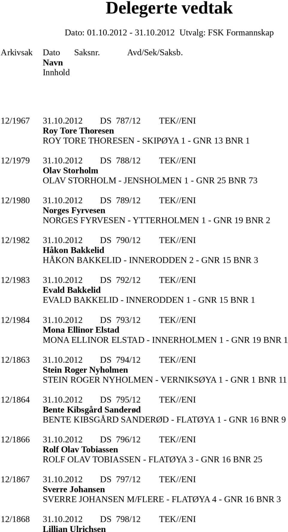 10.2012 DS 792/12 TEK//ENI Evald Bakkelid EVALD BAKKELID - INNERODDEN 1 - GNR 15 BNR 1 12/1984 31.10.2012 DS 793/12 TEK//ENI Mona Ellinor Elstad MONA ELLINOR ELSTAD - INNERHOLMEN 1 - GNR 19 BNR 1 12/1863 31.