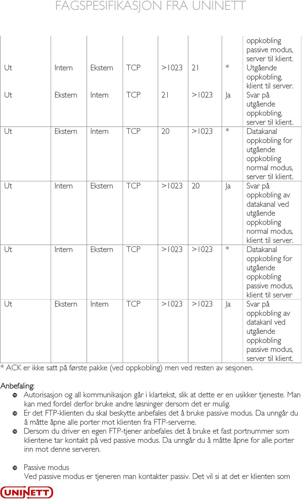 passive modus, klient til server Ut Ekstern Intern TCP >1023 >1023 Ja Svar på oppkobling av datakanl ved utgående oppkobling passive modus, * ACK er ikke satt på første pakke (ved oppkobling) men ved