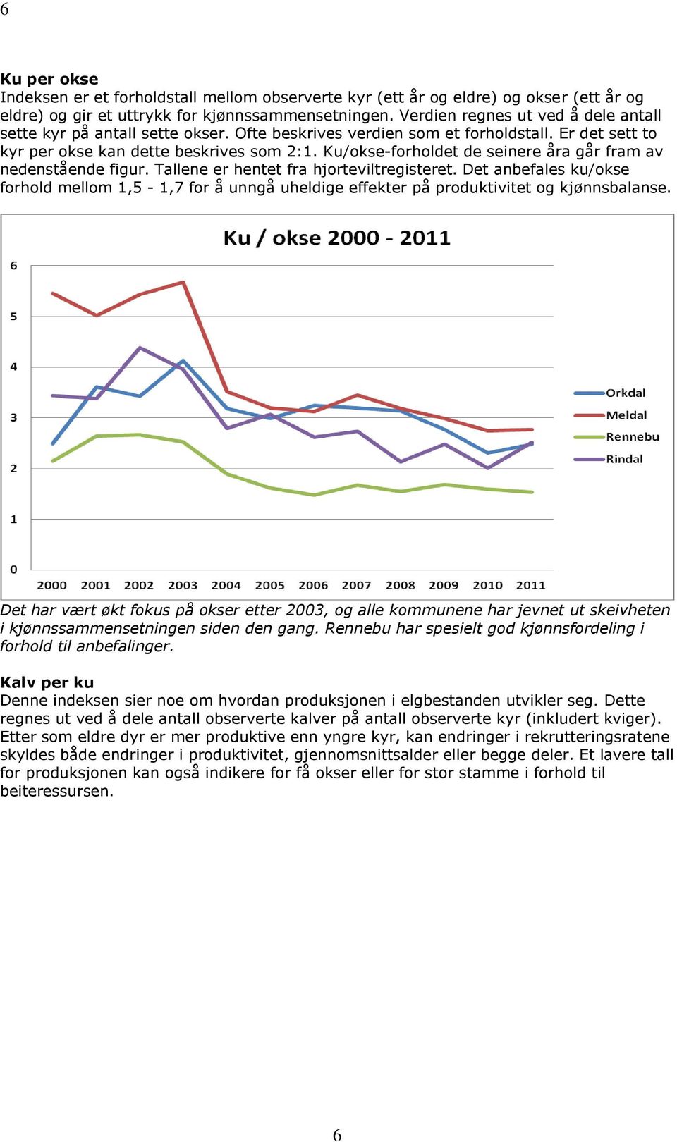 Ku/okse-forholdet de seinere åra går fram av nedenstående figur. Tallene er hentet fra hjorteviltregisteret.