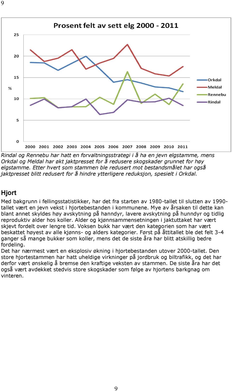 Hjort Med bakgrunn i fellingsstatistikker, har det fra starten av 1980-tallet til slutten av 1990- tallet vært en jevn vekst i hjortebestanden i kommunene.