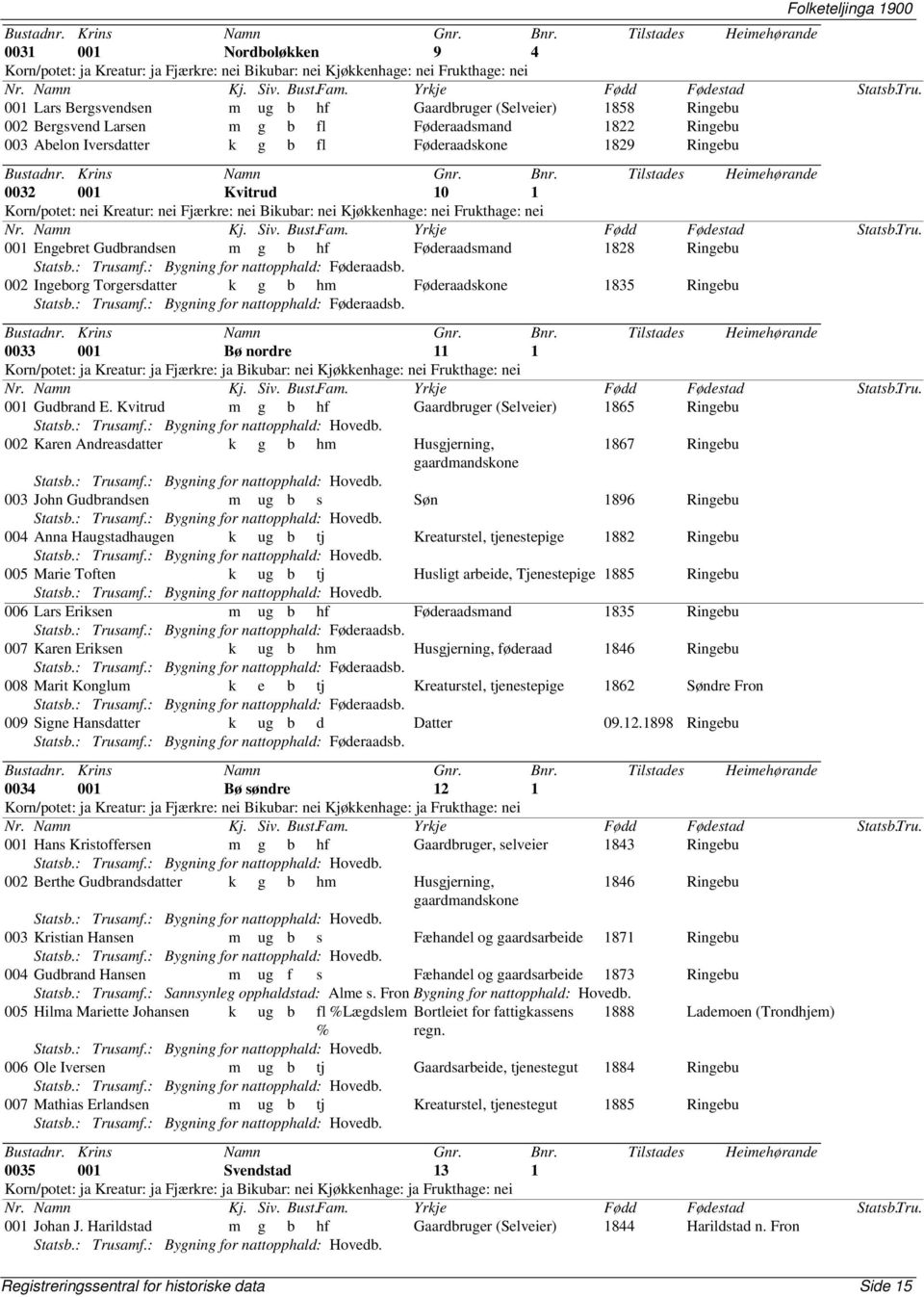 Statsb.: Trusamf.: Bygning for nattopphald: Føderaadsb. 002 Ingeborg Torgersdatter k g b hm Føderaadskone 1835 Ringebu Statsb.: Trusamf.: Bygning for nattopphald: Føderaadsb. 0033 001 Bø nordre 11 1 Korn/potet: ja Kreatur: ja Fjærkre: ja Bikubar: nei Kjøkkenhage: nei Frukthage: nei 001 Gudbrand E.