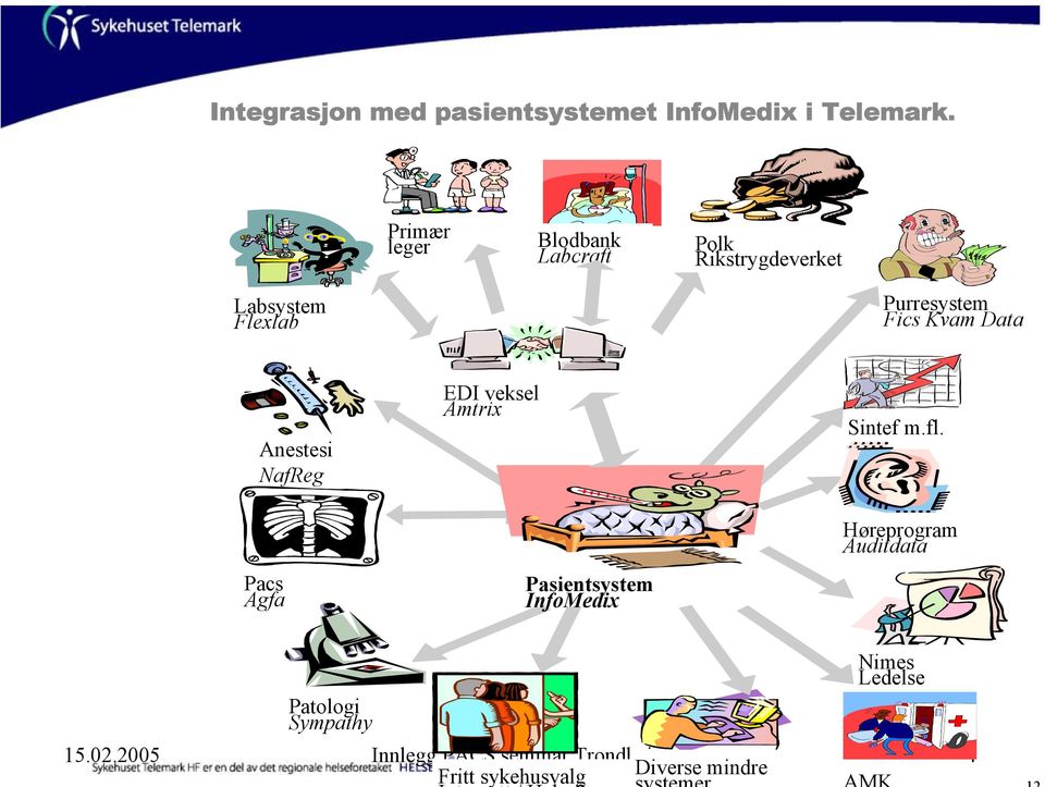 Kvam Data Anestesi NafReg Pacs Agfa EDI veksel Amtrix Pasientsystem InfoMedix Sintef m.fl.