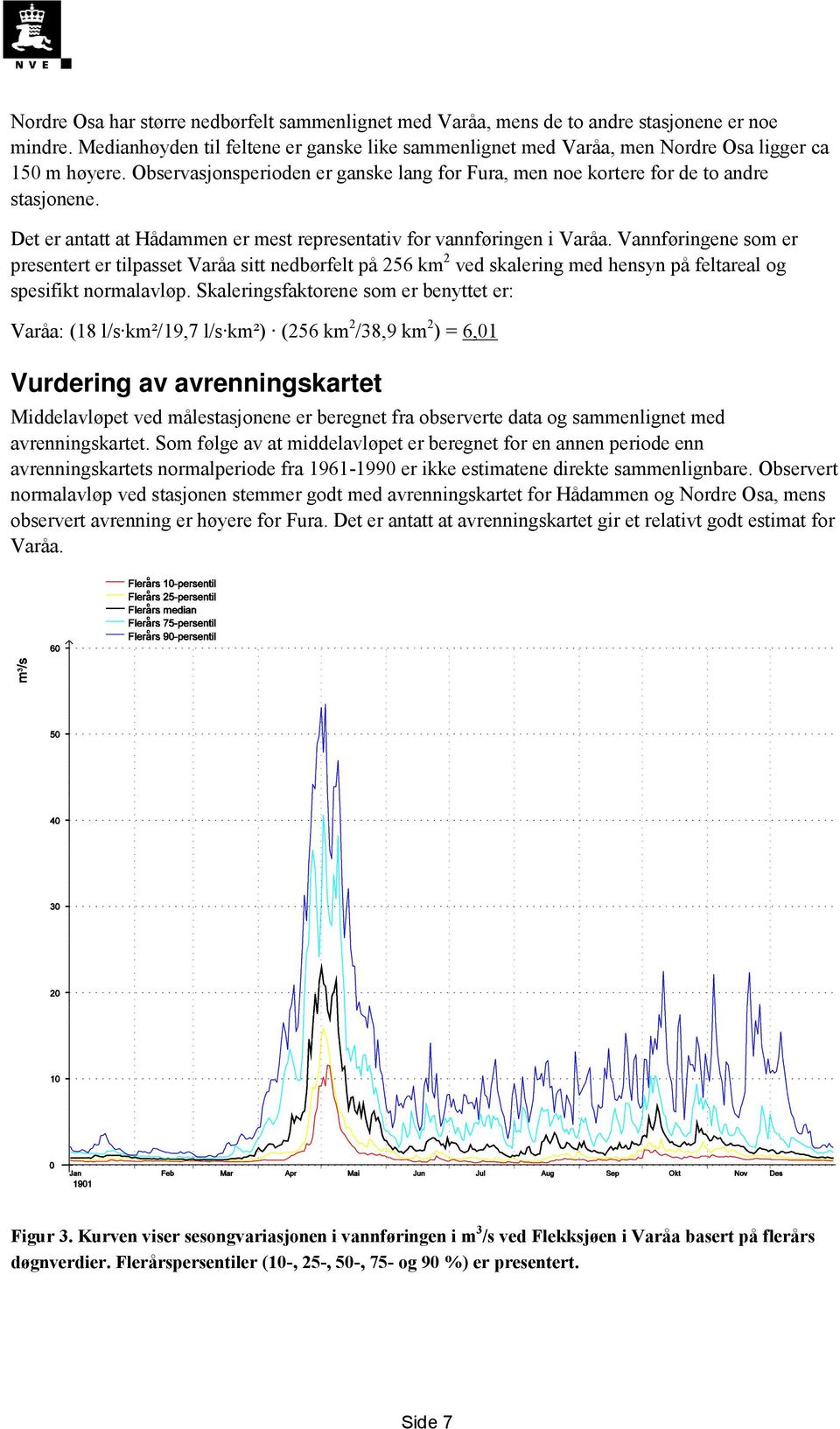 Det er antatt at Hådammen er mest representativ for vannføringen i Varåa.