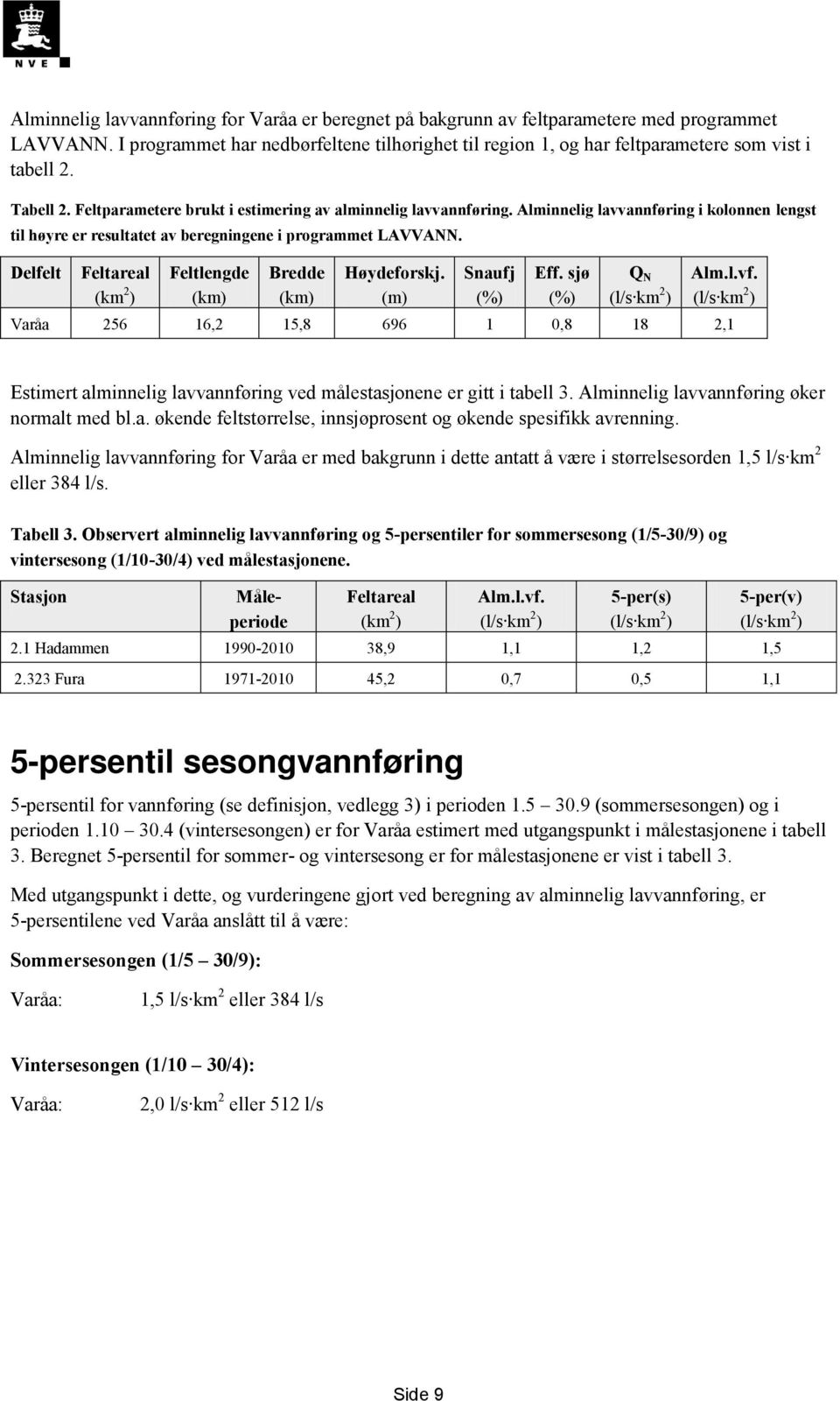 Delfelt Feltareal (km 2 ) Feltlengde (km) Bredde (km) Høydeforskj. (m) Snaufj (%) Eff. sjø (%) Q N (l/s km 2 ) Alm.l.vf.