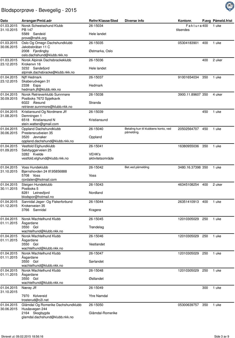 jff@klubb.nkk.no Norsk Retrieverklubb Sunnmøre Postboks 7672 Spjelkavik 6022 Ålesund retriever.sunnmore@klubb.nkk.no Kristiansund Og Nordmøre Jff Demningen 1 6518 Kristiansund N stein.watten@gmail.