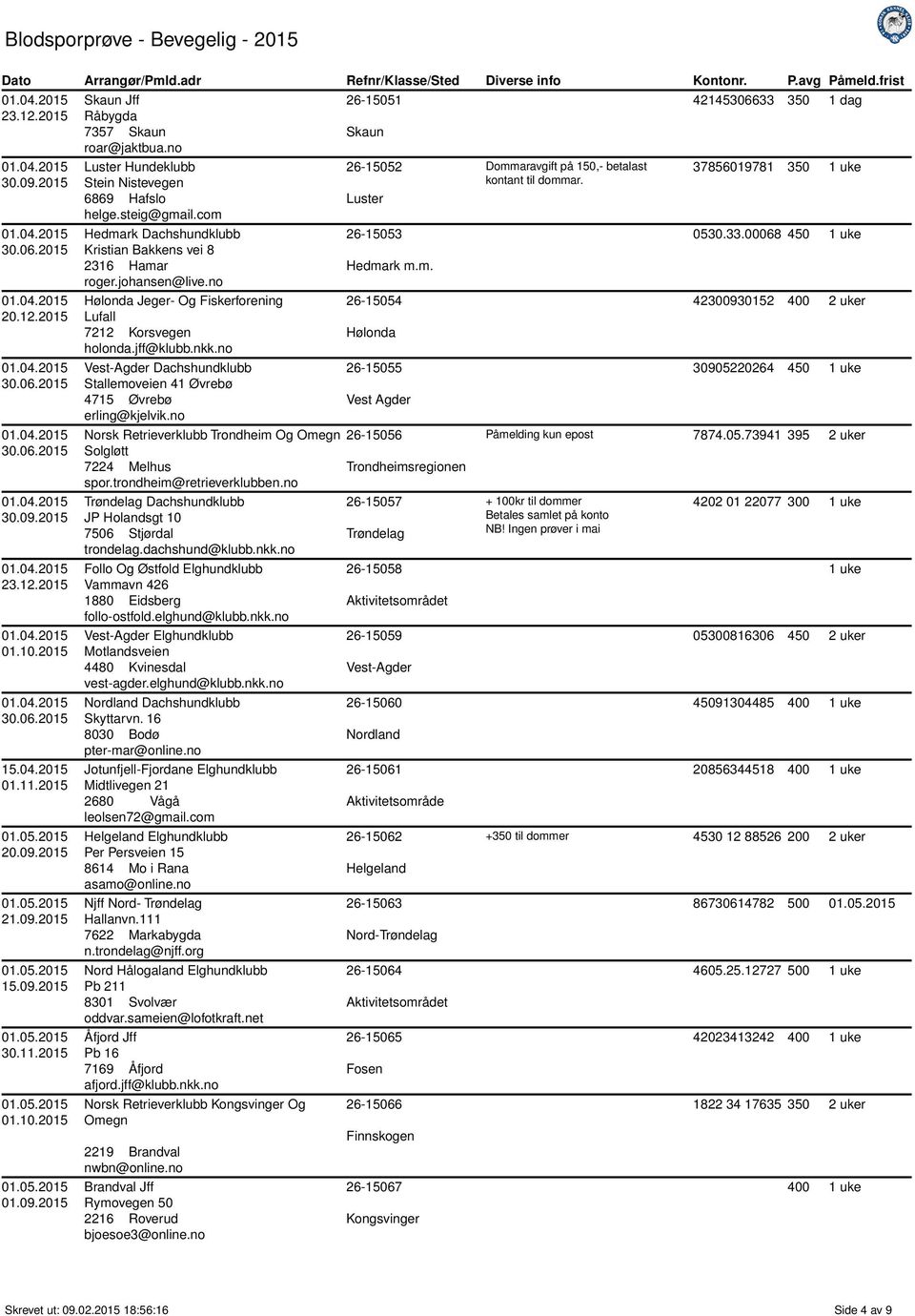 no Vest-Agder Dachshundklubb Stallemoveien 41 Øvrebø 4715 Øvrebø erling@kjelvik.no Norsk Retrieverklubb Trondheim Og Omegn Solgløtt 7224 Melhus spor.trondheim@retrieverklubben.