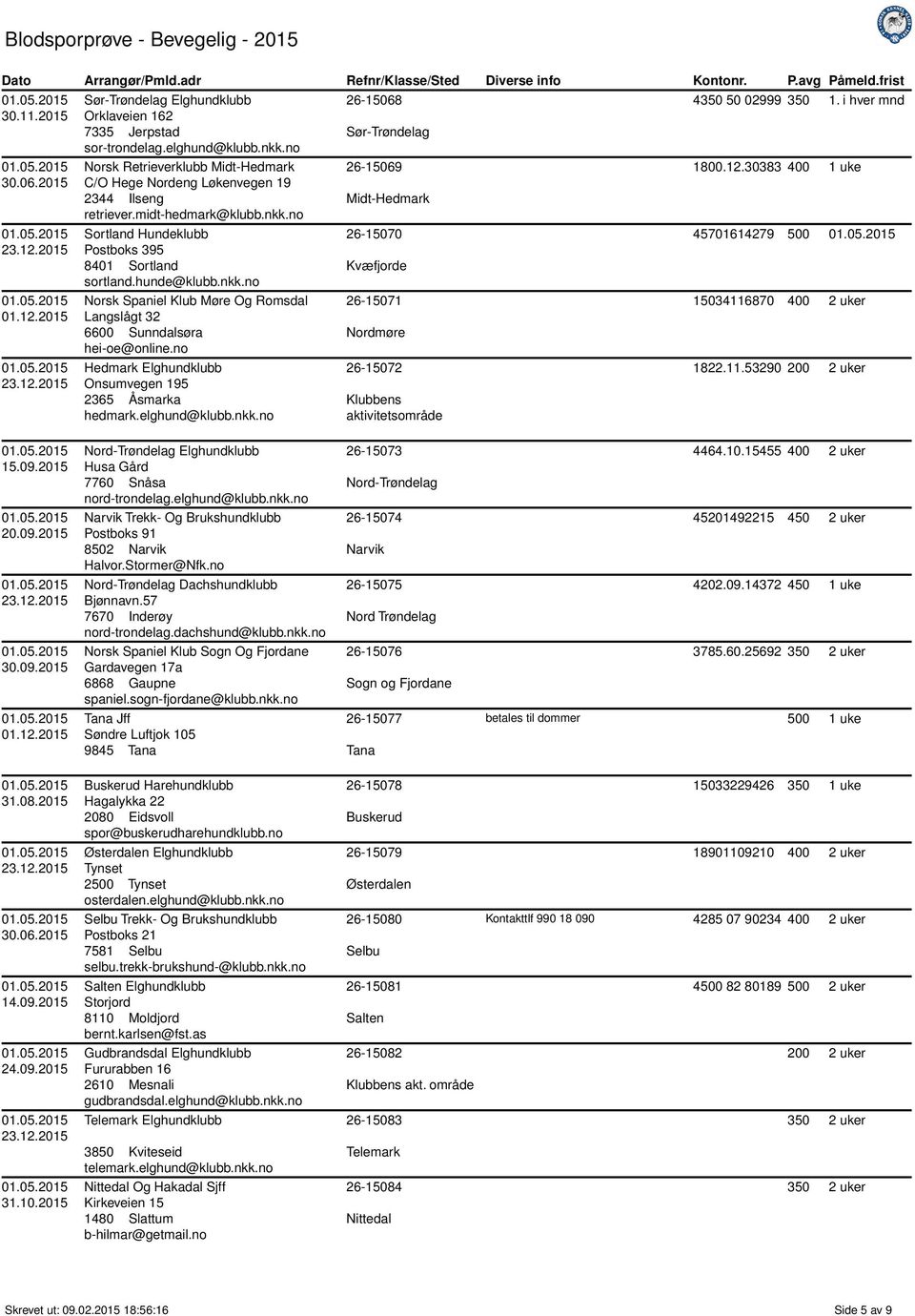 no Hedmark Elghundklubb Onsumvegen 195 2365 Åsmarka hedmark.elghund@klubb.nkk.no 26-15069 Midt-Hedmark 26-15070 Kvæfjorde 26-15071 Nordmøre 26-15072 Klubbens aktivitetsområde 1800.12.