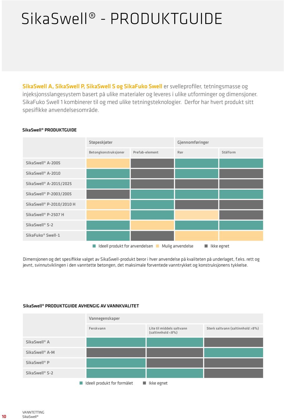 PRODUKTGUIDE Støpeskjøter Gjennomføringer Betongkonstruksjoner Prefab-element Rør Stålform A-2005 A-2010 A-2015/2025 P-2003/2005 P-2010/2010 H P-2507 H S-2 SikaFuko Swell-1 Ideell produkt for