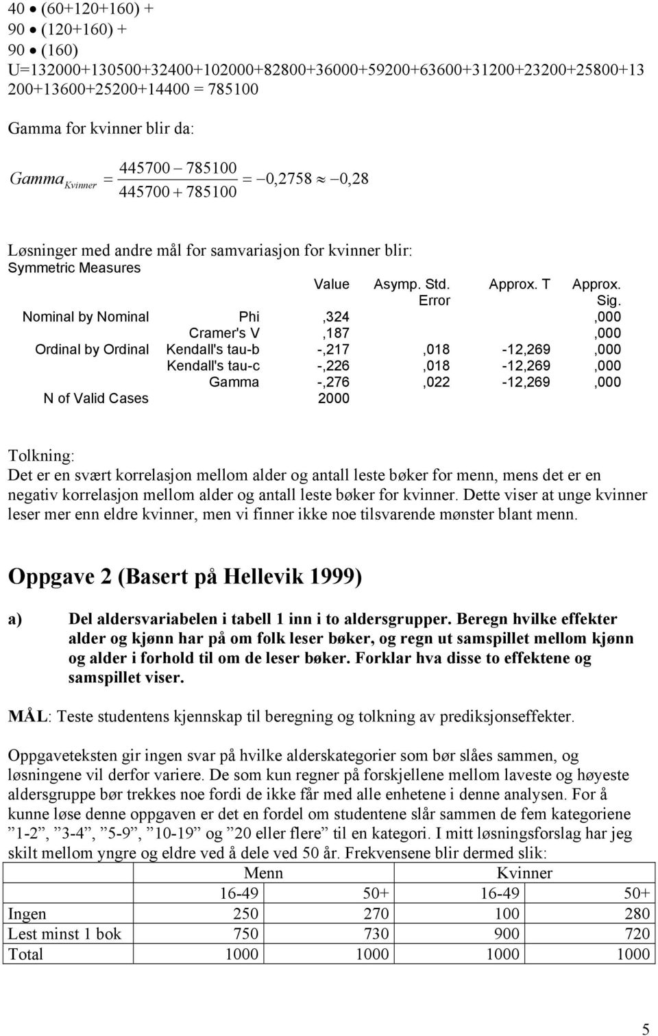 Nominal by Nominal Phi,324,000 Cramer's V,187,000 Ordinal by Ordinal Kendall's tau-b -,217,018-12,269,000 Kendall's tau-c -,226,018-12,269,000 Gamma -,276,022-12,269,000 N of Valid Cases 2000